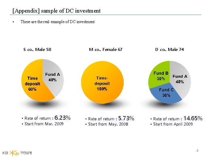 [Appendix] sample of DC investment • These are the real example of DC investment