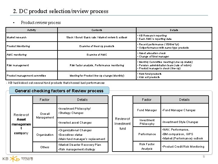2. DC product selection/review process • Product review process Activity Contents Market research Details