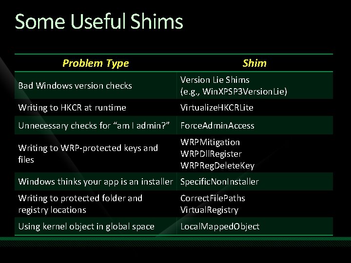 Some Useful Shims Problem Type Shim Bad Windows version checks Version Lie Shims (e.