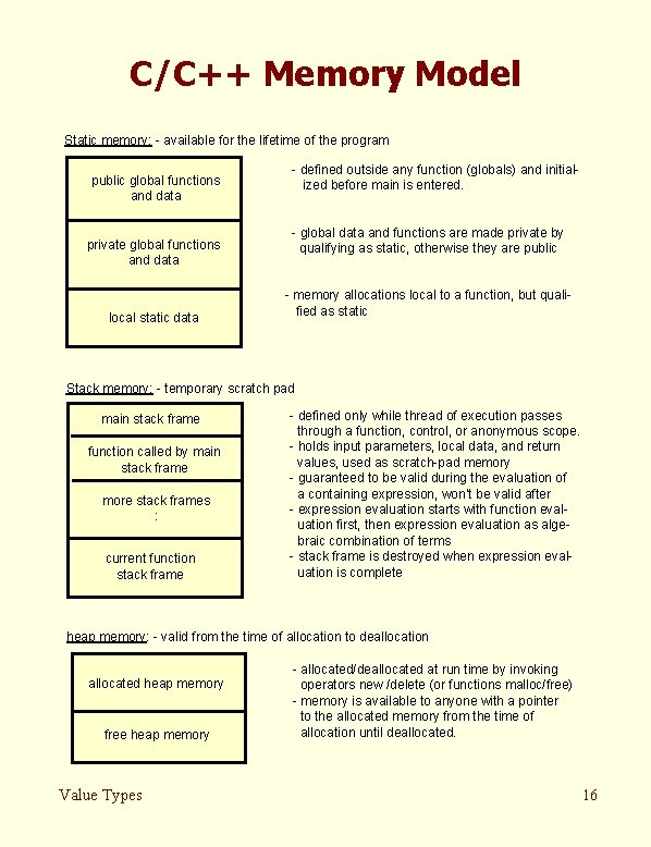 C/C++ Memory Model Static memory: - available for the lifetime of the program public