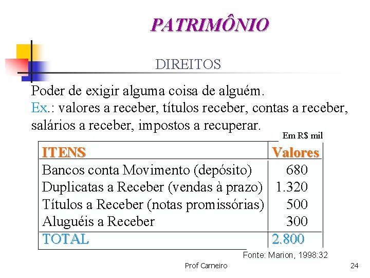 PATRIMÔNIO DIREITOS Poder de exigir alguma coisa de alguém. Ex. : valores a receber,