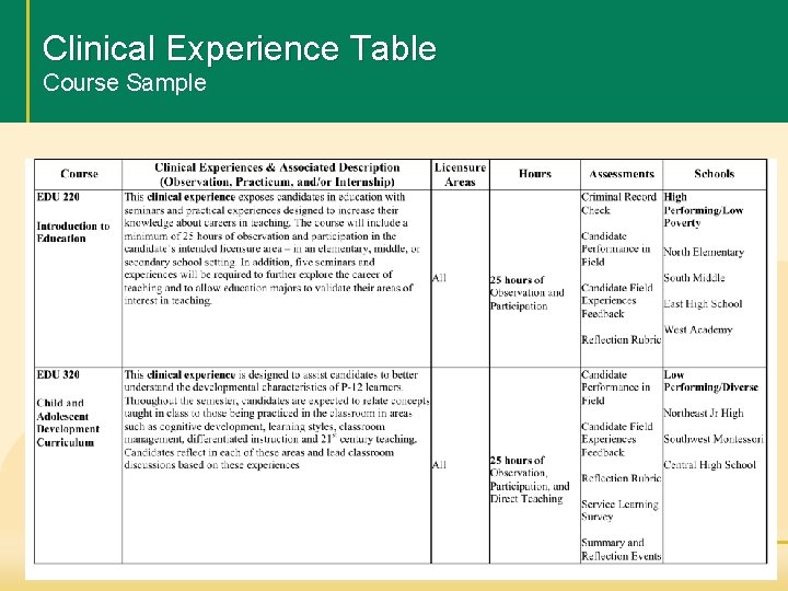 Clinical Experience Table Course Sample CONNECT WITH CAEP | www. CAEPnet. org | Twitter: