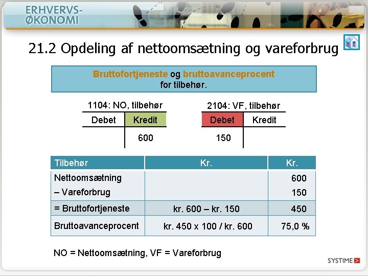 21. 2 Opdeling af nettoomsætning og vareforbrug Bruttofortjeneste og bruttoavanceprocent for tilbehør. 1104: NO,