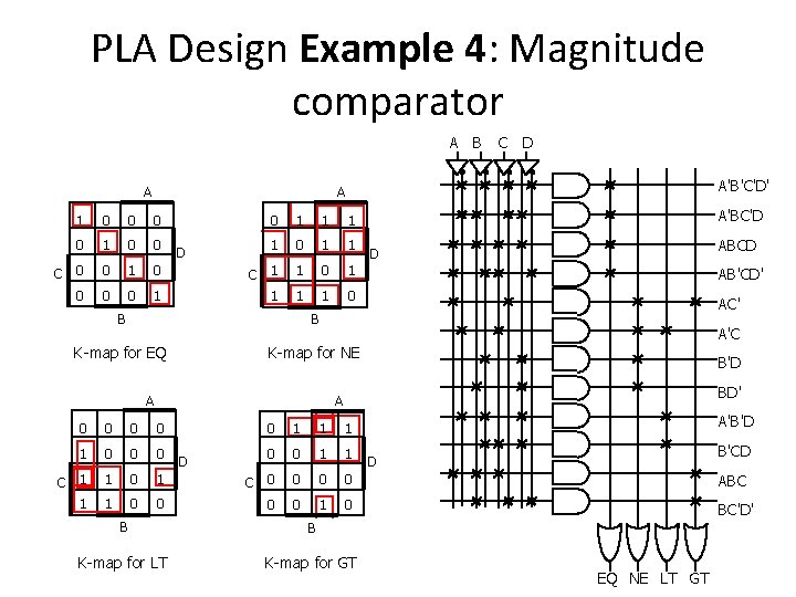 PLA Design Example 4: Magnitude comparator A B A C D A'B'C'D' A 1