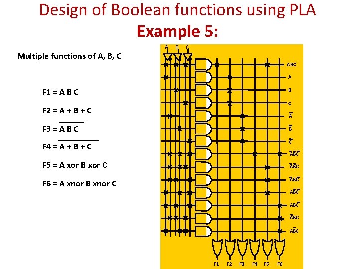 Design of Boolean functions using PLA Example 5: A Multiple functions of A, B,