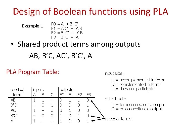 Design of Boolean functions using PLA Example 1: F 0 F 1 F 2
