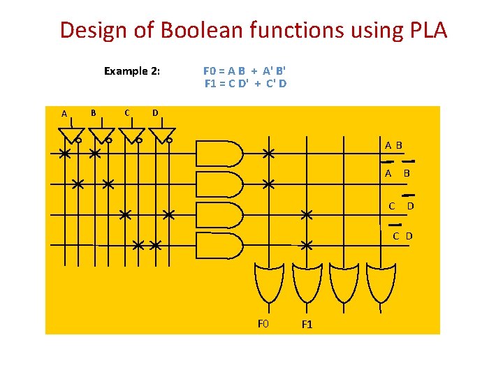 Design of Boolean functions using PLA Example 2: A B C F 0 =