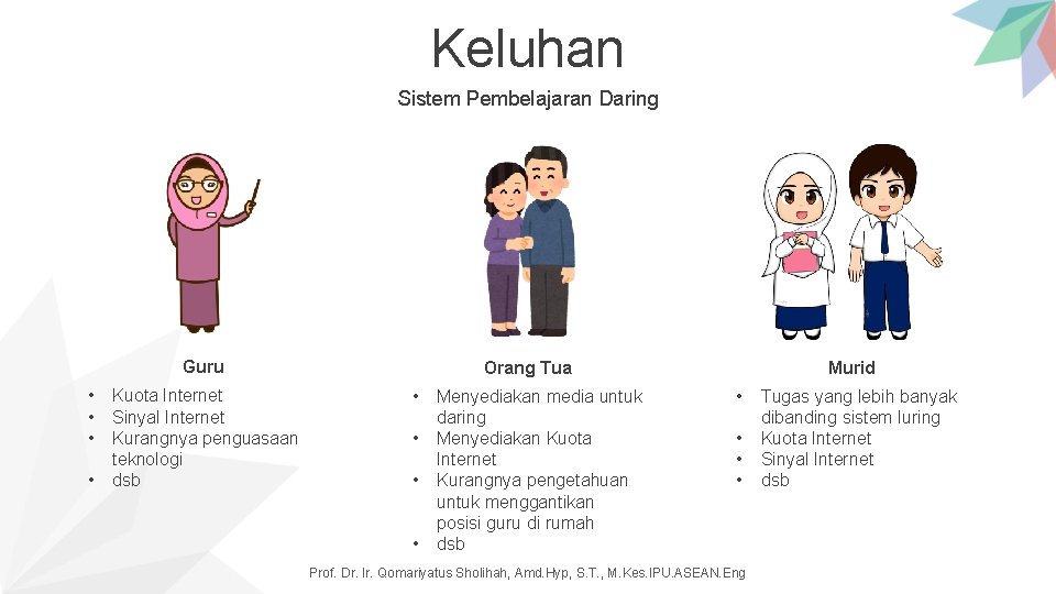 Keluhan Sistem Pembelajaran Daring Guru • • Kuota Internet Sinyal Internet Kurangnya penguasaan teknologi