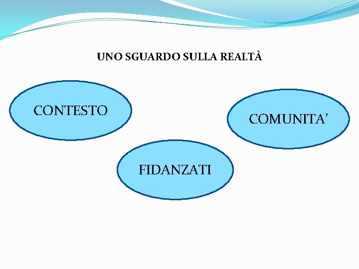  UNO SGUARDO SULLA REALTÀ CONTESTO COMUNITA’ FIDANZATI 