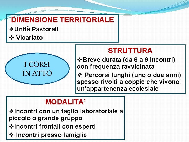 DIMENSIONE TERRITORIALE v. Unità Pastorali v Vicariato STRUTTURA I CORSI IN ATTO v. Breve