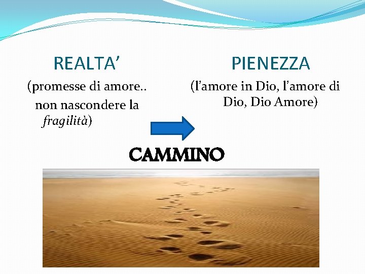 REALTA’ PIENEZZA (promesse di amore. . non nascondere la fragilità) (l’amore in Dio, l’amore