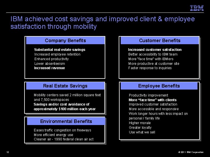 IBM achieved cost savings and improved client & employee satisfaction through mobility (hidden) Company