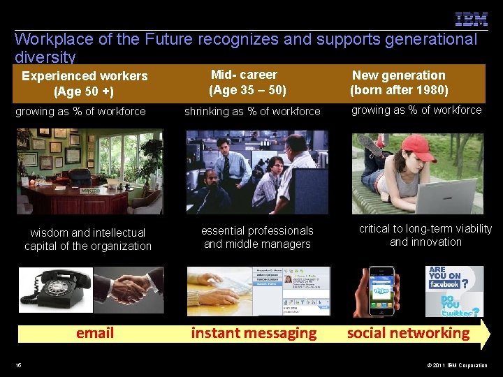 Workplace of the Future recognizes and supports generational diversity Experienced workers (Age 50 +)