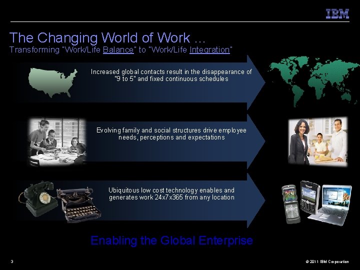 The Changing World of Work … Transforming “Work/Life Balance” to “Work/Life Integration” Increased global