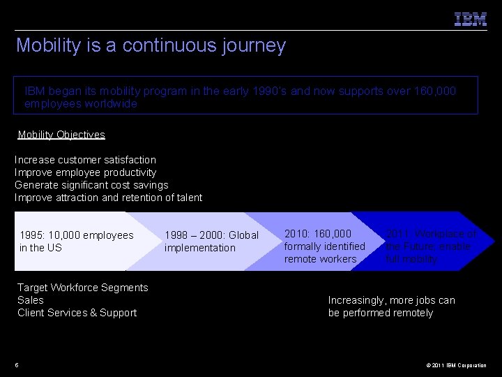 Mobility is a continuous journey IBM began its mobility program in the early 1990’s