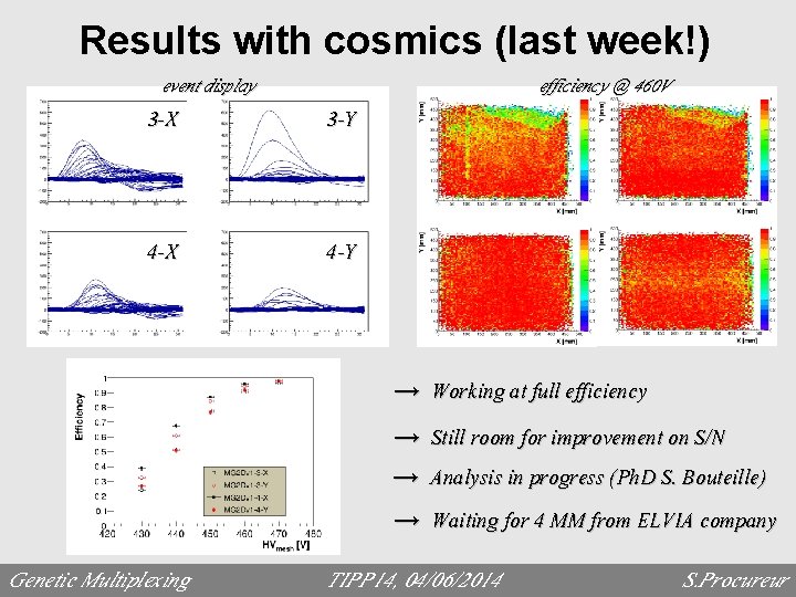 Results with cosmics (last week!) event display efficiency @ 460 V 3 -X 3