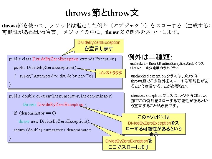 throws節とthrow文 throws節を使って、メソッドは指定した例外（オブジェクト）をスローする（生成する） 可能性があるという宣言。 メソッドの中に、throw文で例外をスローします。 Divide. By. Zero. Exception を宣言します public class Divide. By. Zero.