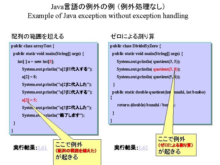 Java言語の例外の例 （例外処理なし） Example of Java exception without exception handling 配列の範囲を超える ゼロによる割り算 public class array.