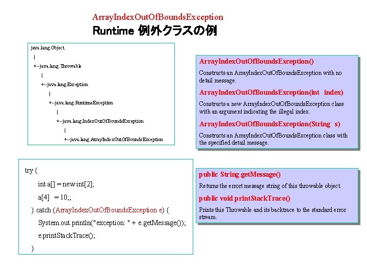 Array. Index. Out. Of. Bounds. Exception Runtime 例外クラスの例 java. lang. Object | +--java. lang. Array. Index. Out. Of. Bounds. Exception Runtime 例外クラスの例 java. lang. Object | +--java. lang.