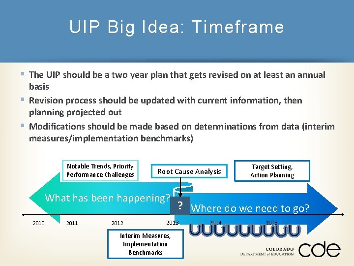 UIP Big Idea: Timeframe § The UIP should be a two year plan that