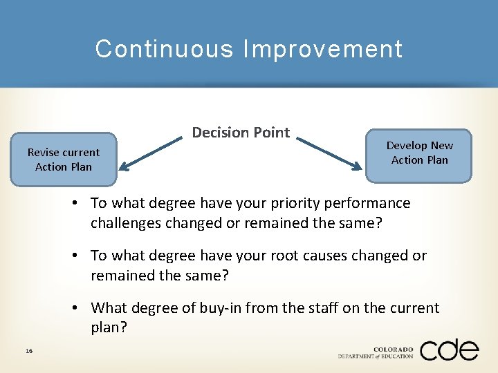 Continuous Improvement Decision Point Revise current Action Plan Develop New Action Plan • To