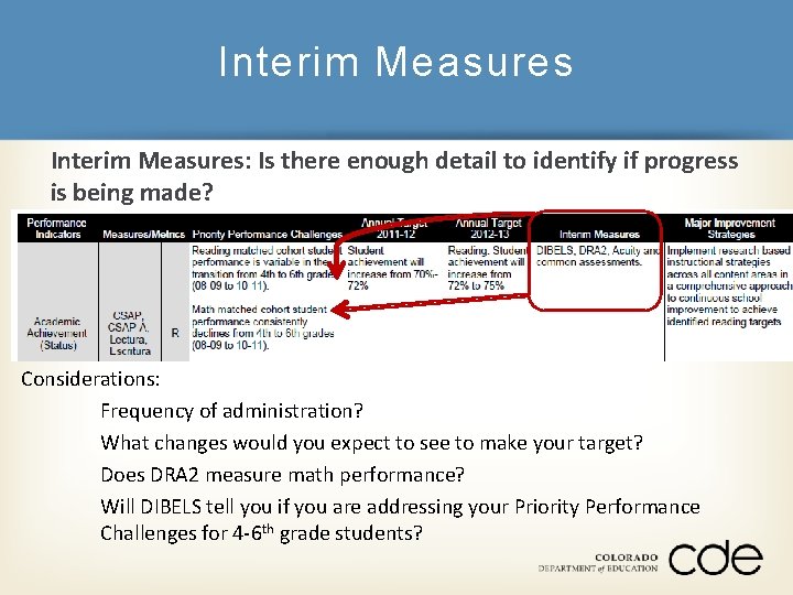 Interim Measures: Is there enough detail to identify if progress is being made? Considerations: