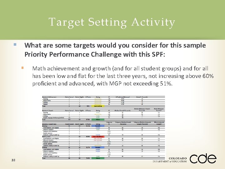 Target Setting Activity § What are some targets would you consider for this sample