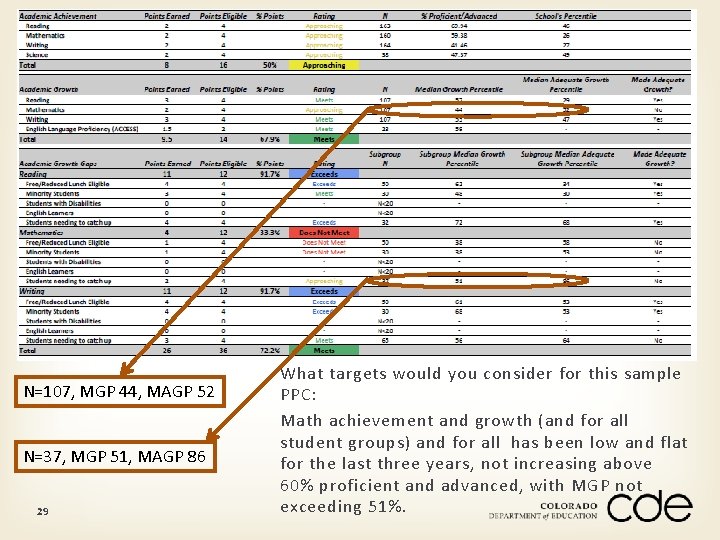 N=107, MGP 44, MAGP 52 N=37, MGP 51, MAGP 86 29 What targets would