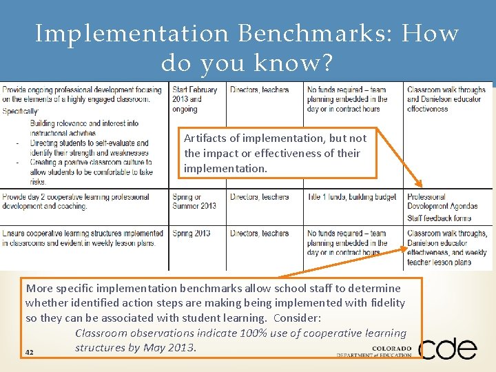 Implementation Benchmarks: How do you know? Artifacts of implementation, but not the impact or