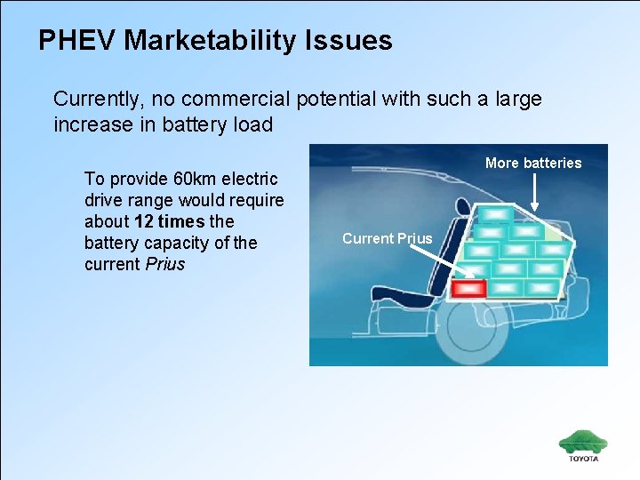 PHEV Marketability Issues Currently, no commercial potential with such a large increase in battery