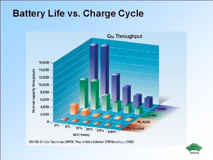 Battery Life vs. Charge Cycle 