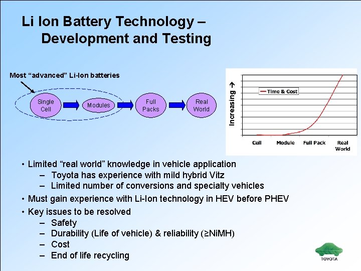 Li Ion Battery Technology – Development and Testing Single Cell Modules Full Packs Real