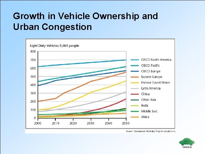 Growth in Vehicle Ownership and Urban Congestion 