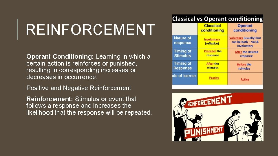 REINFORCEMENT Operant Conditioning: Learning in which a certain action is reinforces or punished, resulting