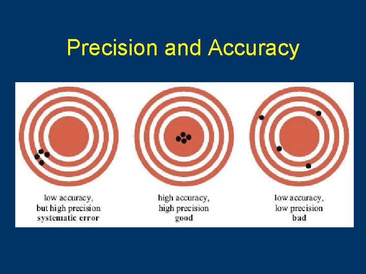 Precision and Accuracy 