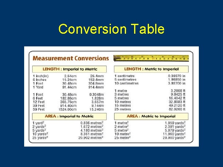 Conversion Table 