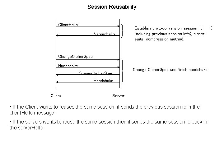 Session Reusability Client. Hello Server. Hello Establish protocol version, session-id Including previous session info),