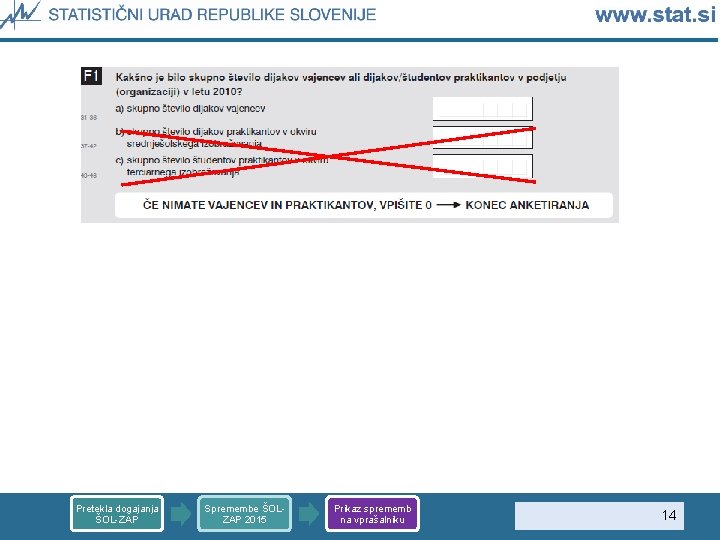 Pretekla dogajanja ŠOL-ZAP Spremembe ŠOLZAP 2015 Prikaz sprememb na vprašalniku 14 