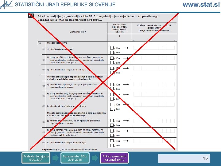 Pretekla dogajanja ŠOL-ZAP Spremembe ŠOLZAP 2015 Prikaz sprememb na vprašalniku 15 