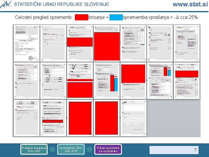 Celostni pregled sprememb: Pretekla dogajanja ŠOL-ZAP Spremembe ŠOLZAP 2015 brisanje + Prikaz sprememb na