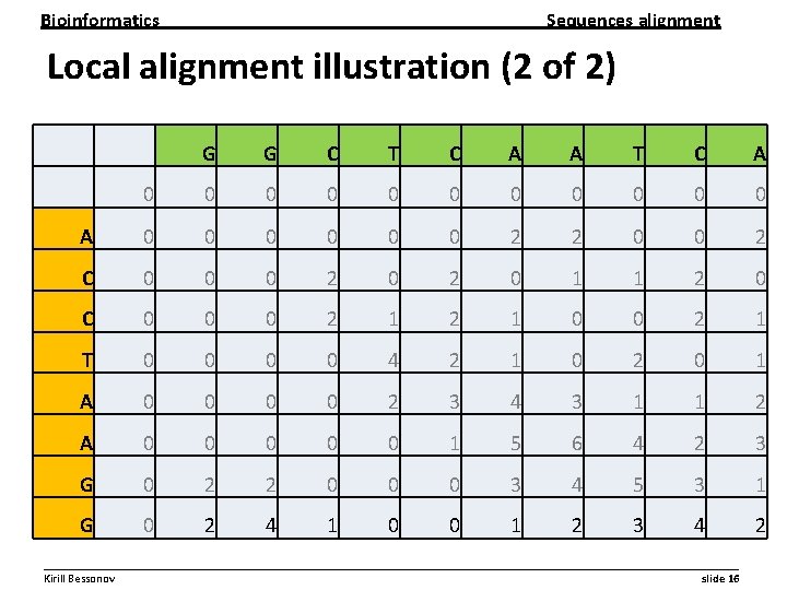 Bioinformatics Sequences alignment Local alignment illustration (2 of 2) G G C T C