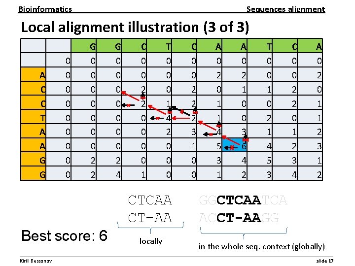 Bioinformatics Sequences alignment Local alignment illustration (3 of 3) A C C T A