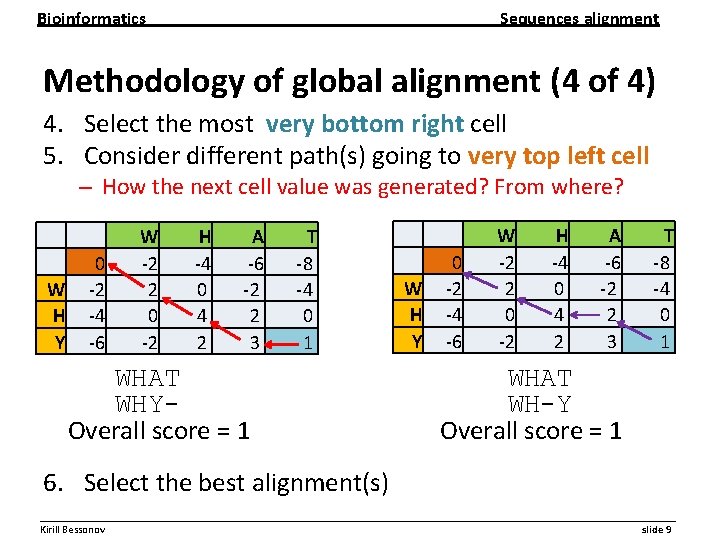 Bioinformatics Sequences alignment Methodology of global alignment (4 of 4) 4. Select the most Bioinformatics Sequences alignment Methodology of global alignment (4 of 4) 4. Select the most
