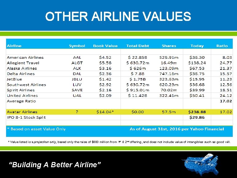 OTHER AIRLINE VALUES * Value listed is a projection only, based only the raise