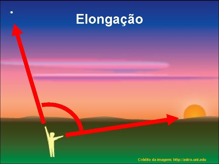 Elongação Crédito da imagem: http: //astro. unl. edu 