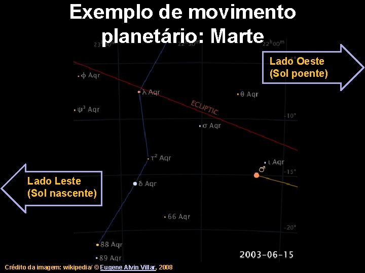 Exemplo de movimento planetário: Marte Lado Oeste (Sol poente) Lado Leste (Sol nascente) Crédito