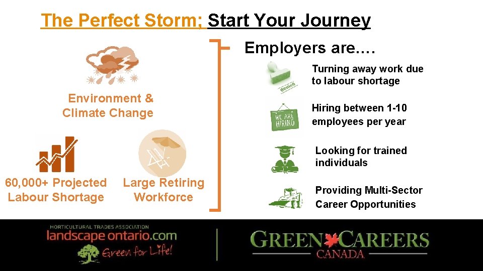 The Perfect Storm; Start Your Journey Employers are…. Turning away work due to labour