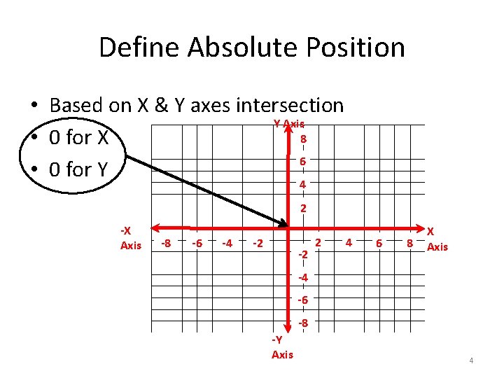 Define Absolute Position • Based on X & Y axes intersection Y Axis 8