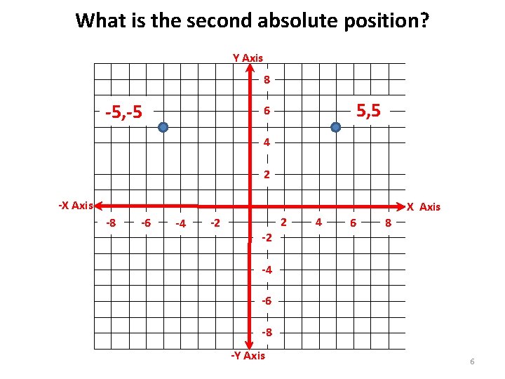What is the second absolute position? Y Axis 8 -5, -5 5, 5 6