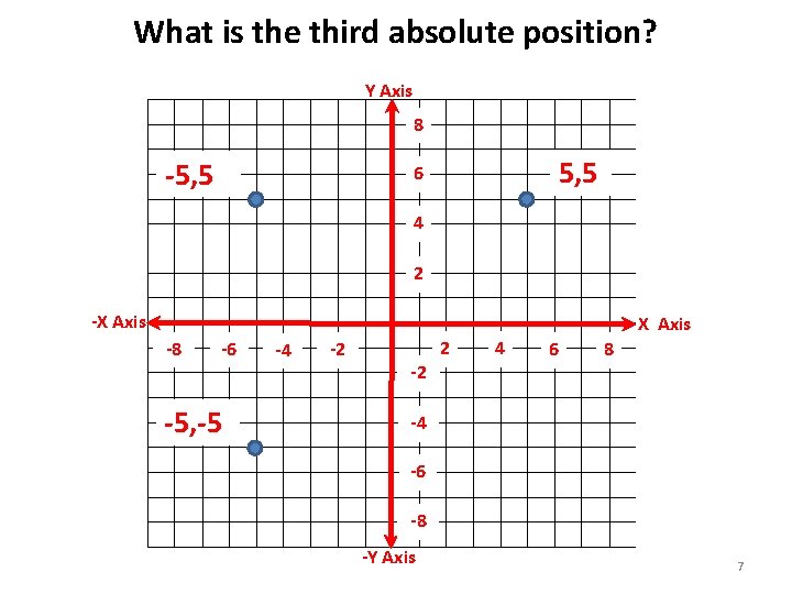 What is the third absolute position? Y Axis 8 -5, 5 6 4 2